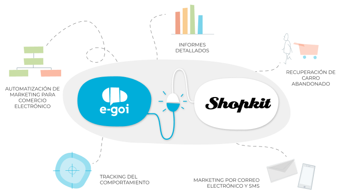 Ilustración de la integración de E-goi con Shopkit