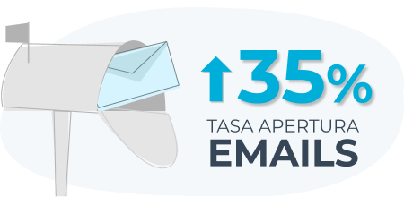 Ilustración de una tasa de apertura de correo electrónico superior al 35%
