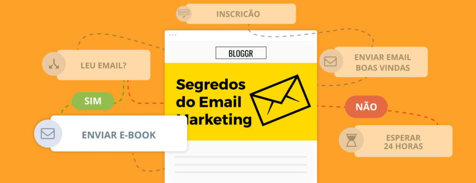 marketing para blog